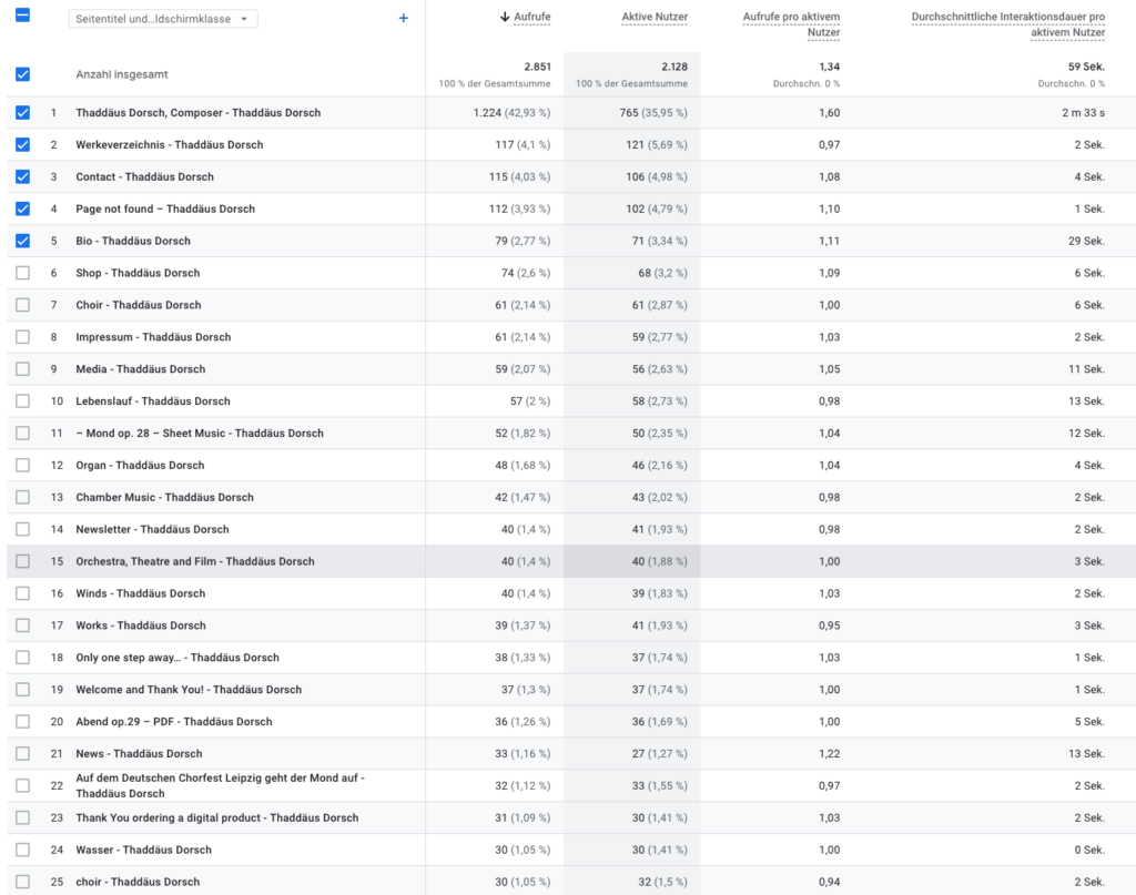 Website thaddi.de page views 2025.